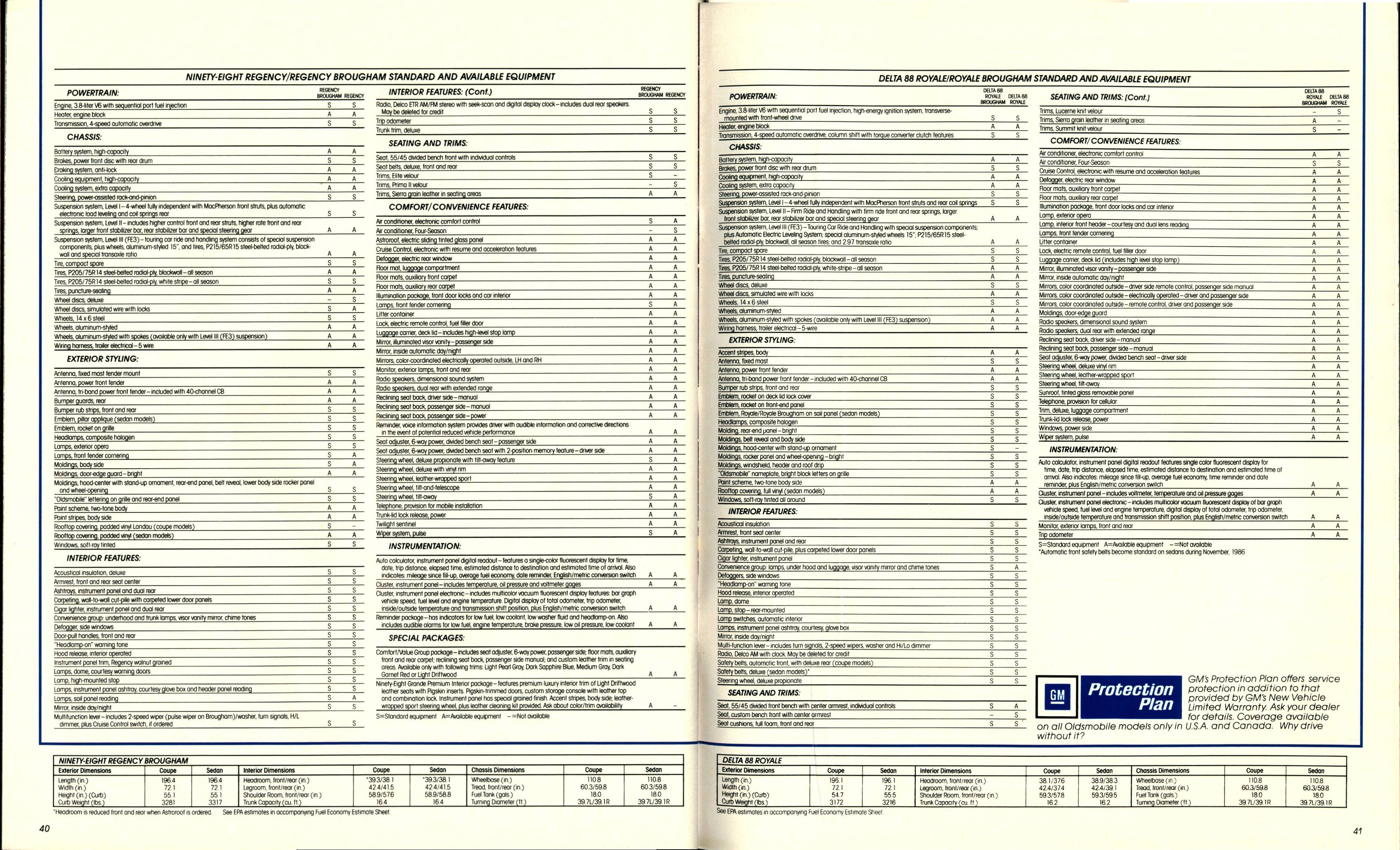 1987 Oldsmobile Full Size Brochure 40-41
