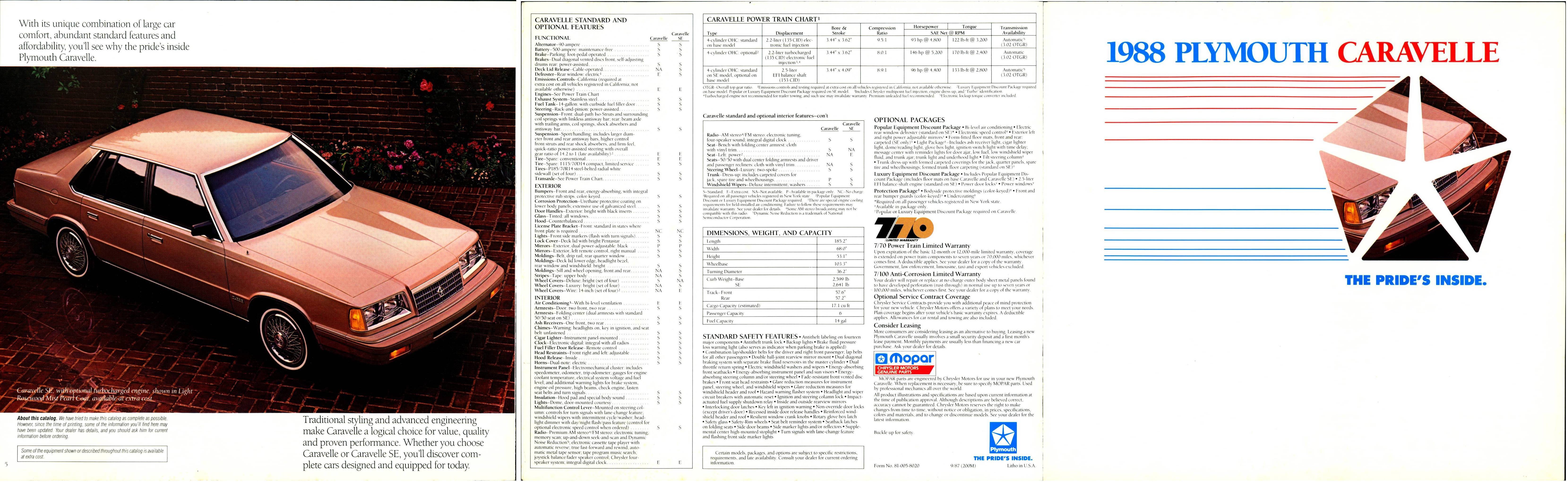1988 Plymouth Caravelle Foldout 05-06-01
