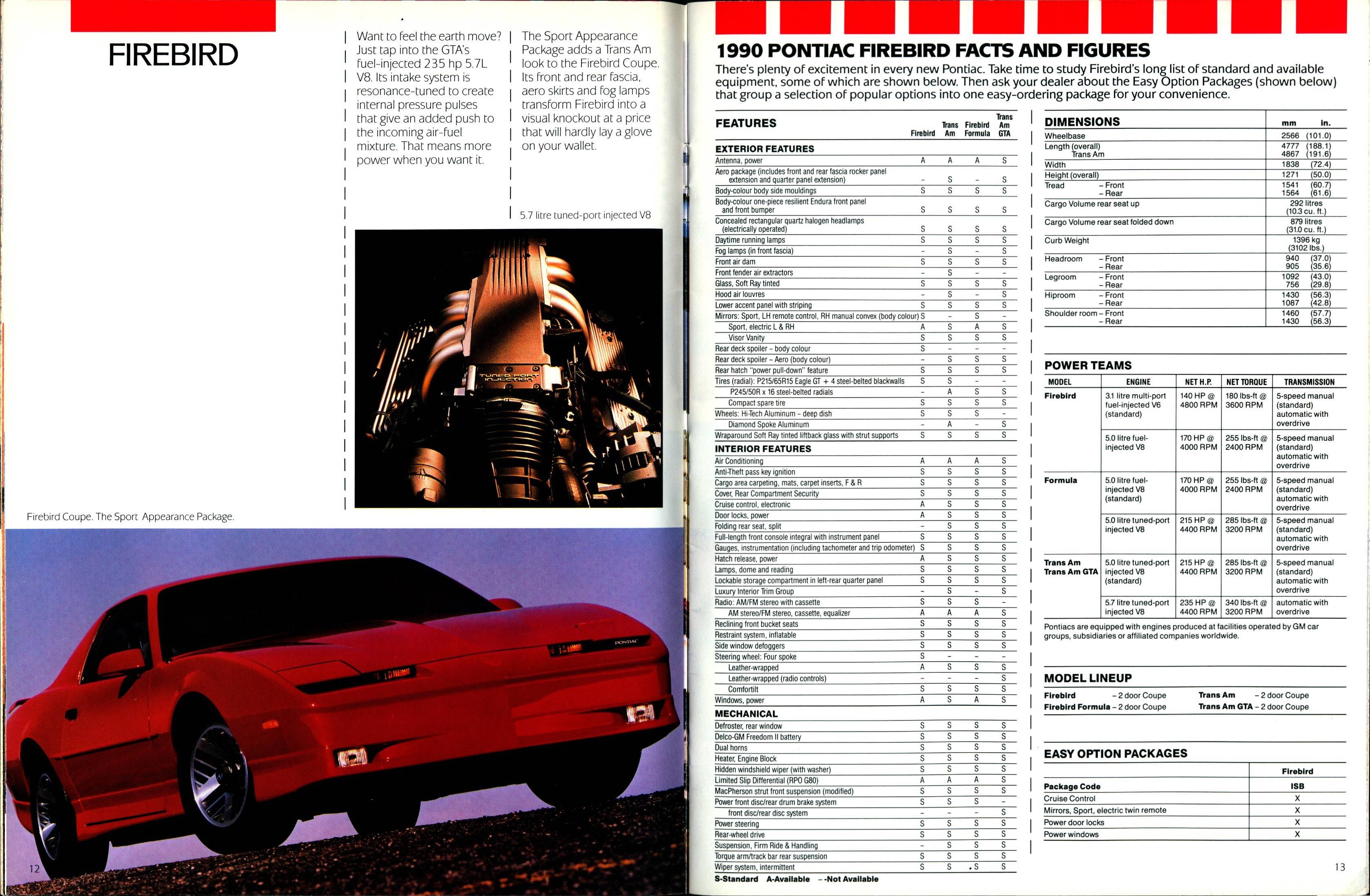 1990 Pontiac Compacts-Firebird Brochure (Cdn) 12-13