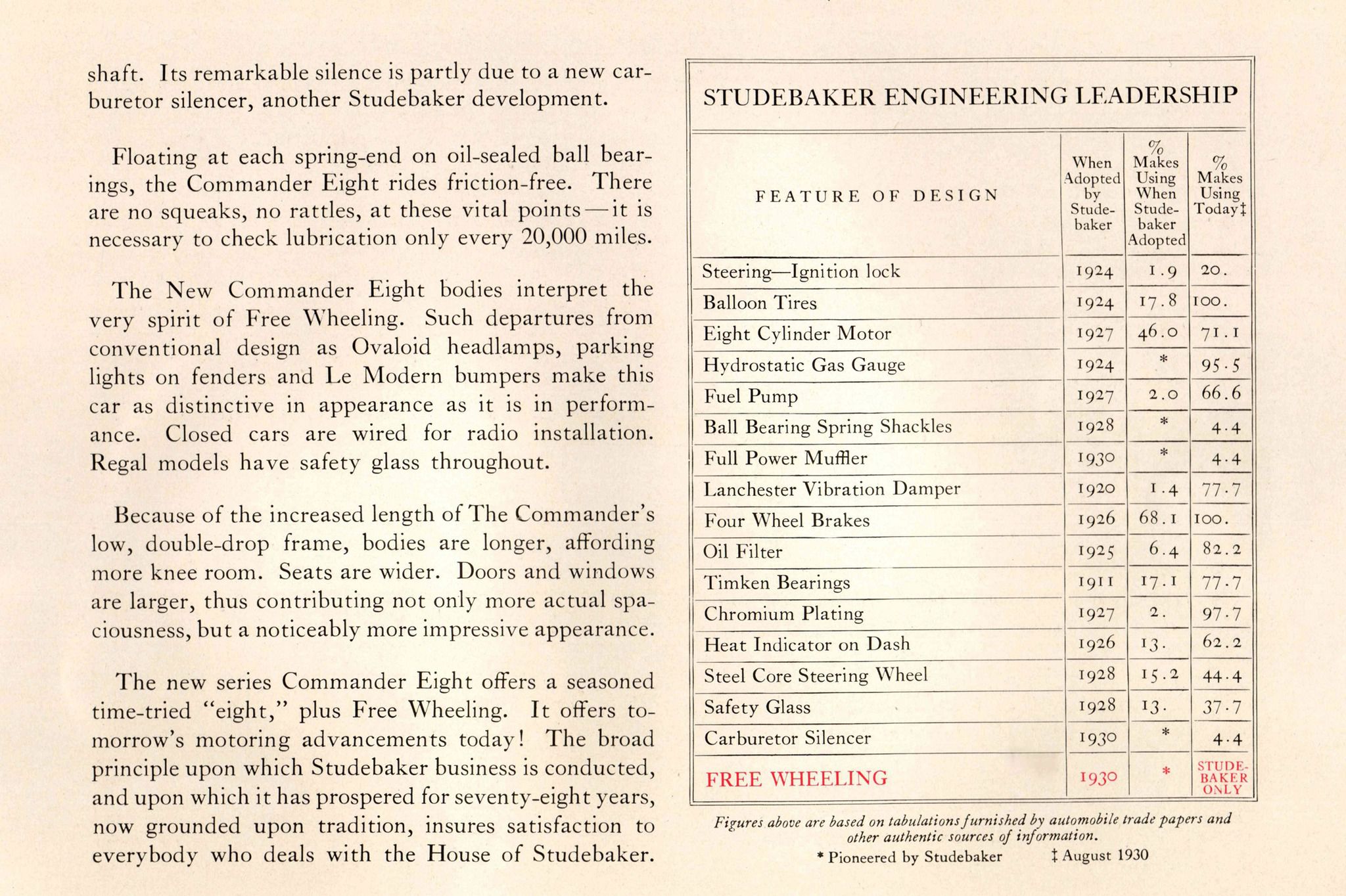 1931 Studebaker Commander_Page_05