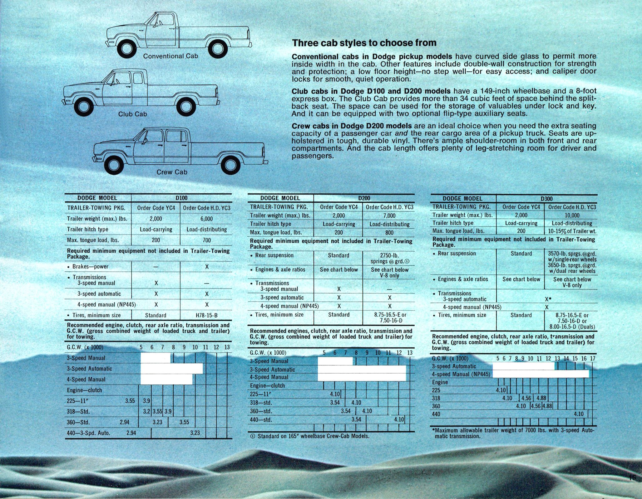 1974 Dodge Trailer-Towing & RV's_Page_15