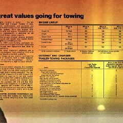 1974 Dodge Trailer-Towing & RV's_Page_09
