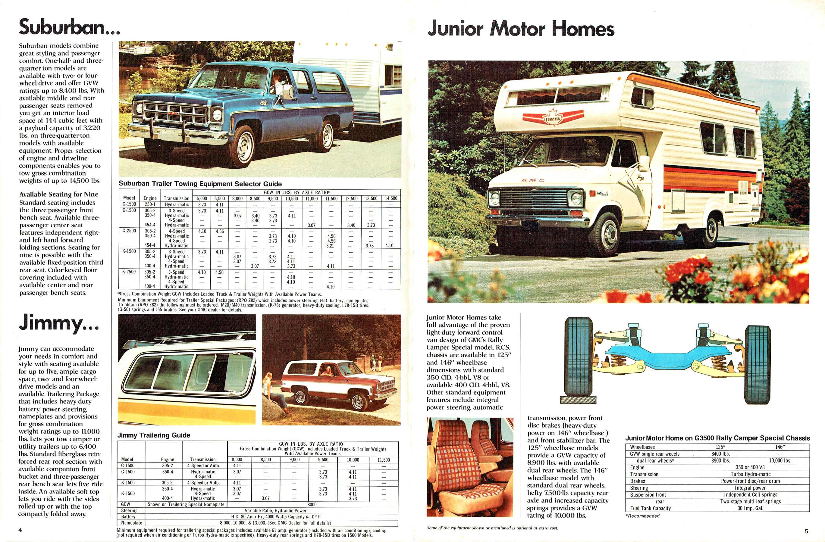 1977 GMC Rec Vehicles (Cdn)_Page_3