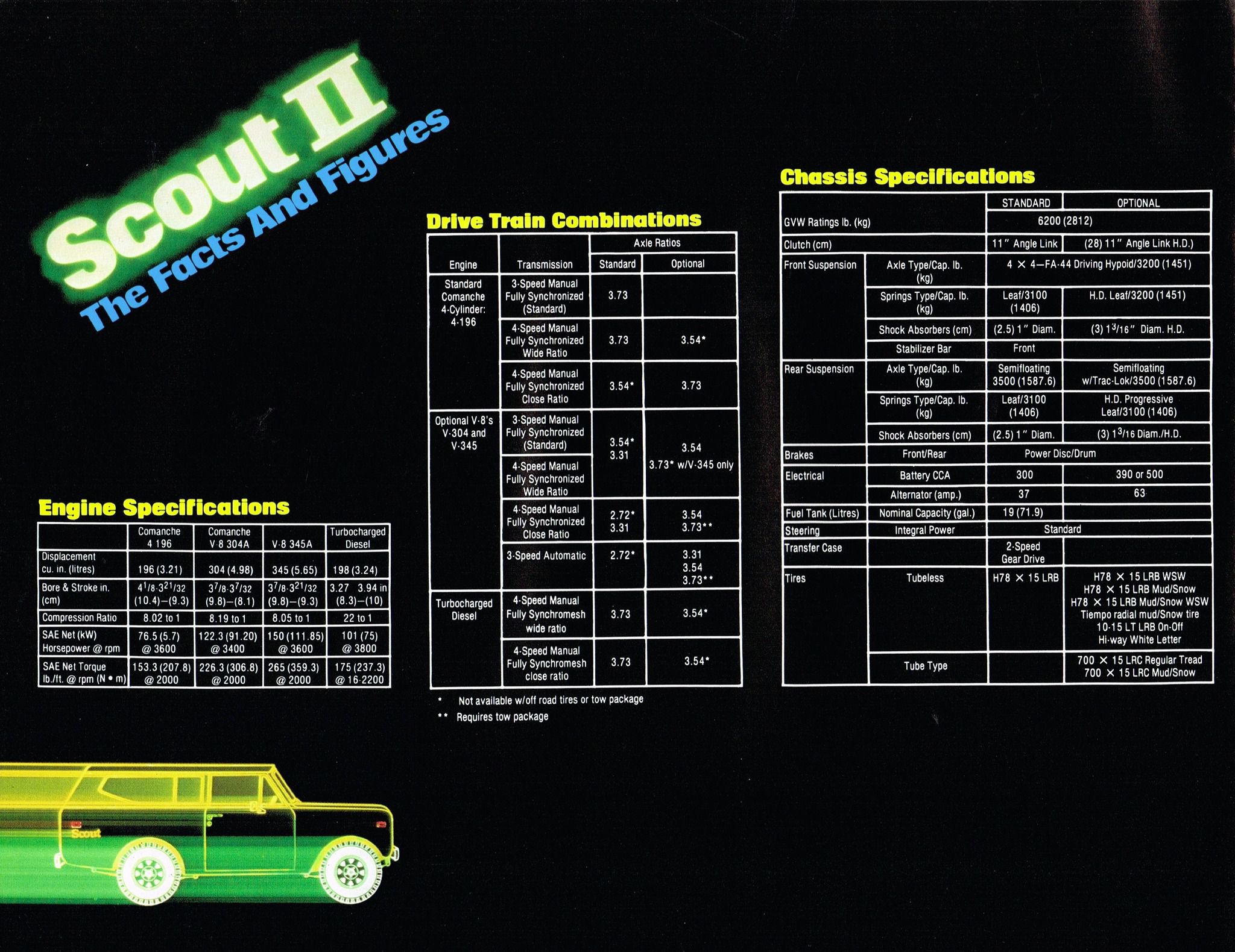 1980 International Scout_Page_06