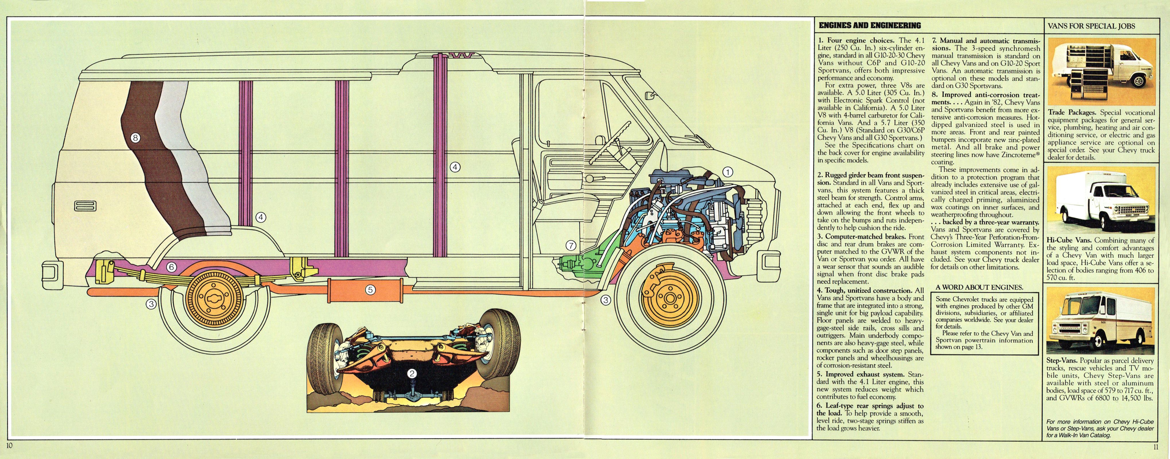 1982 Chevy Van-Sportvans_Page_08