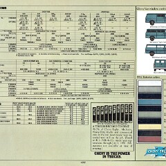 1982 Chevy Van-Sportvans_Page_11