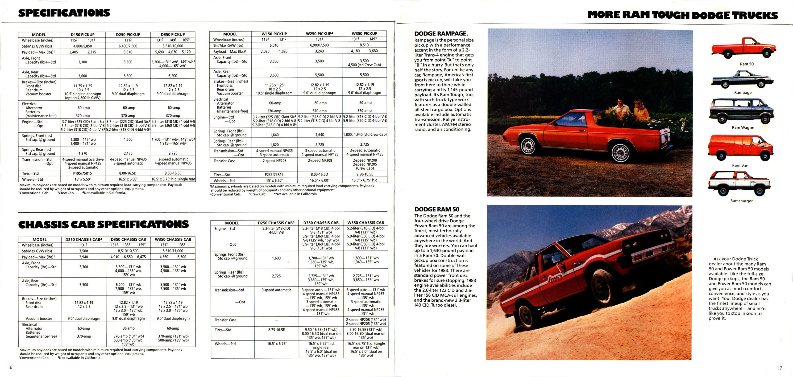 1983 Dodge Ram Pickups_Page_09