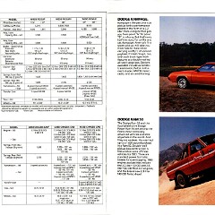 1983 Dodge Ram Pickups_Page_09