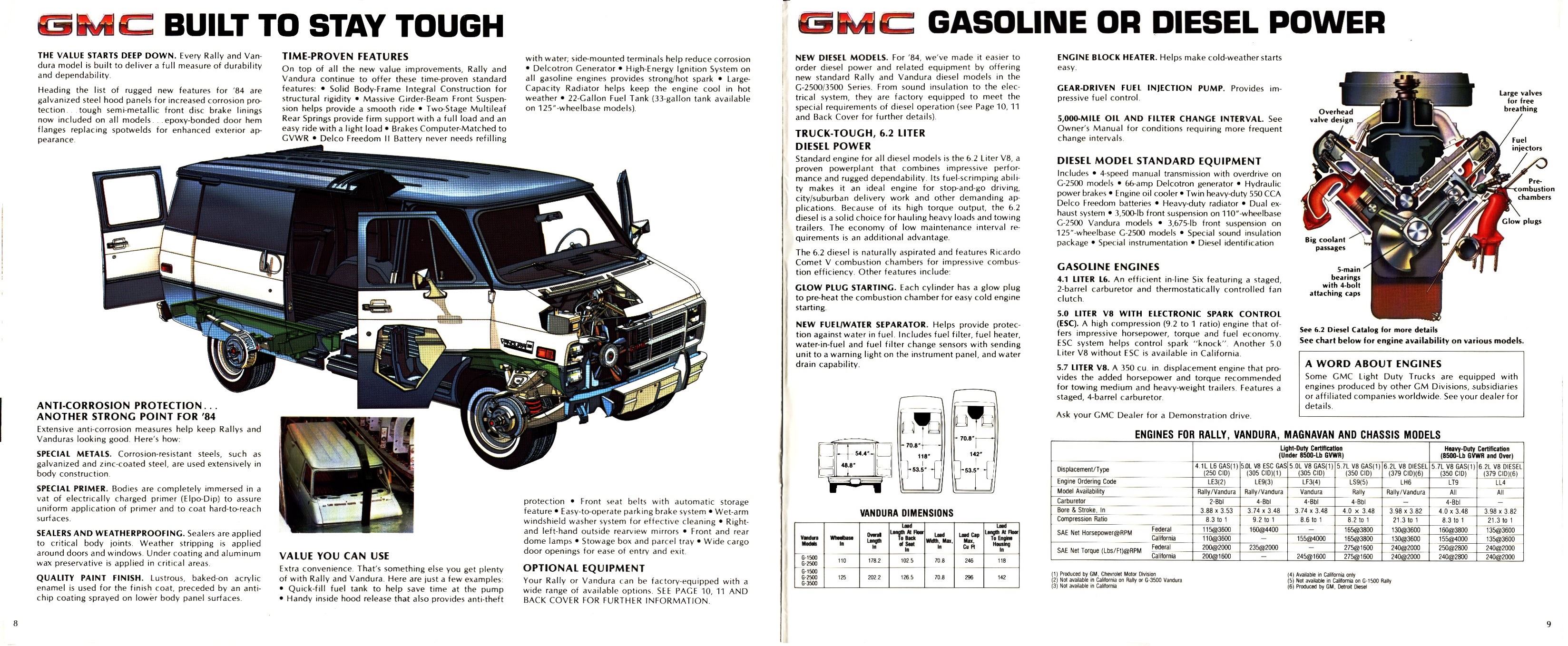 1984 GMC Rally-Vandura Brochure 08-09