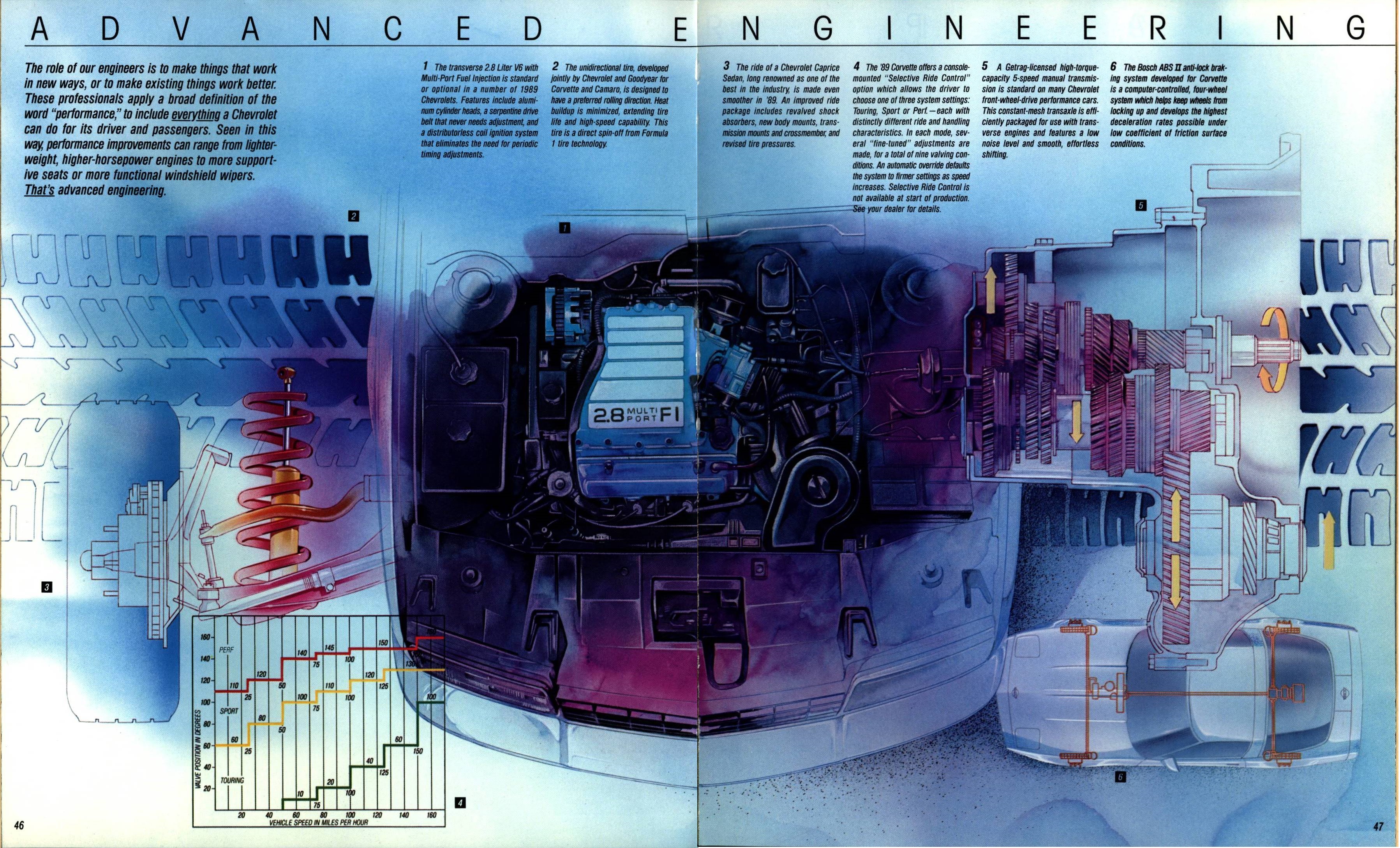1989 Chevrolet Cars Full Line Brochure 46-47