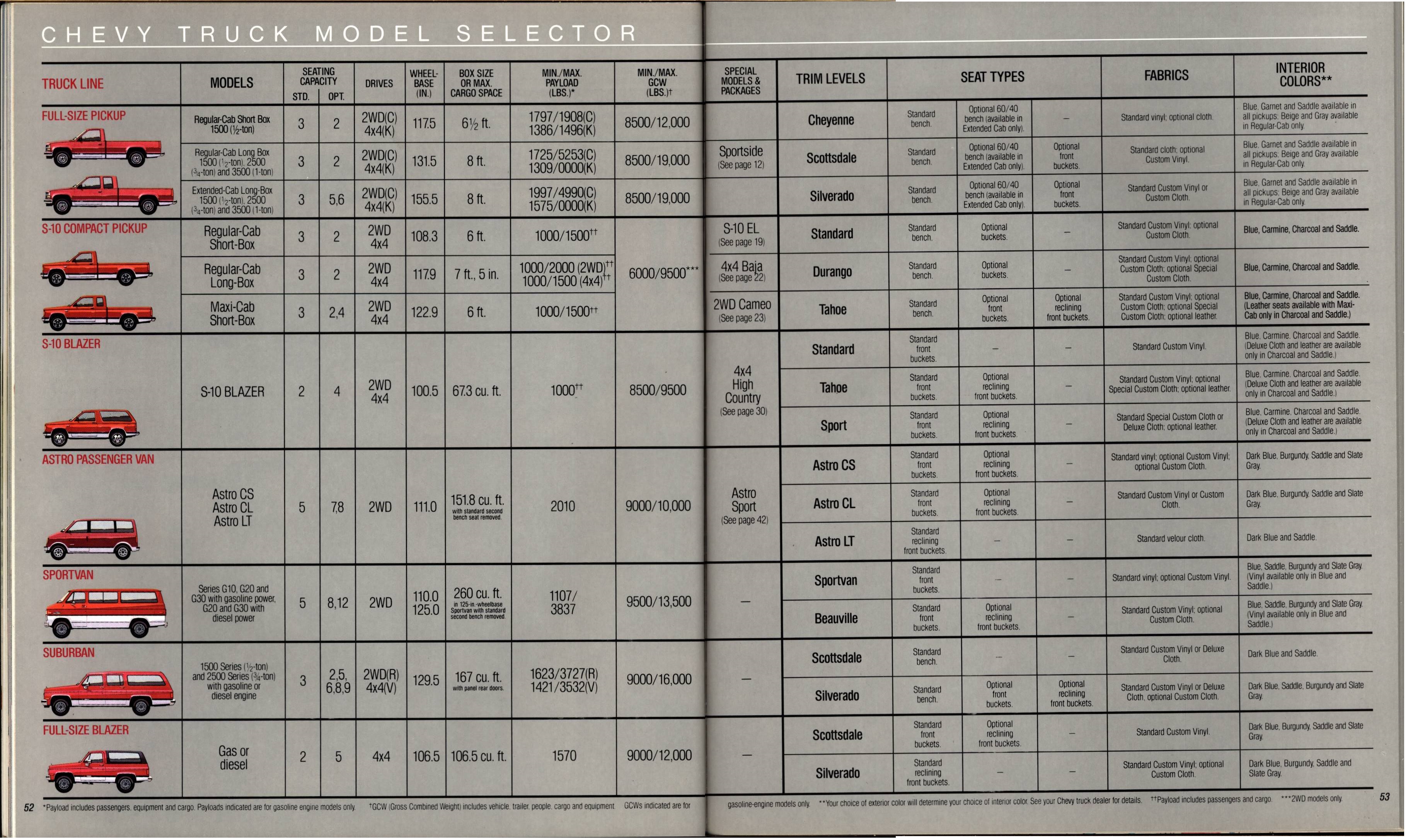1989 Chevrolet Trucks Full Line Brochure 52-53