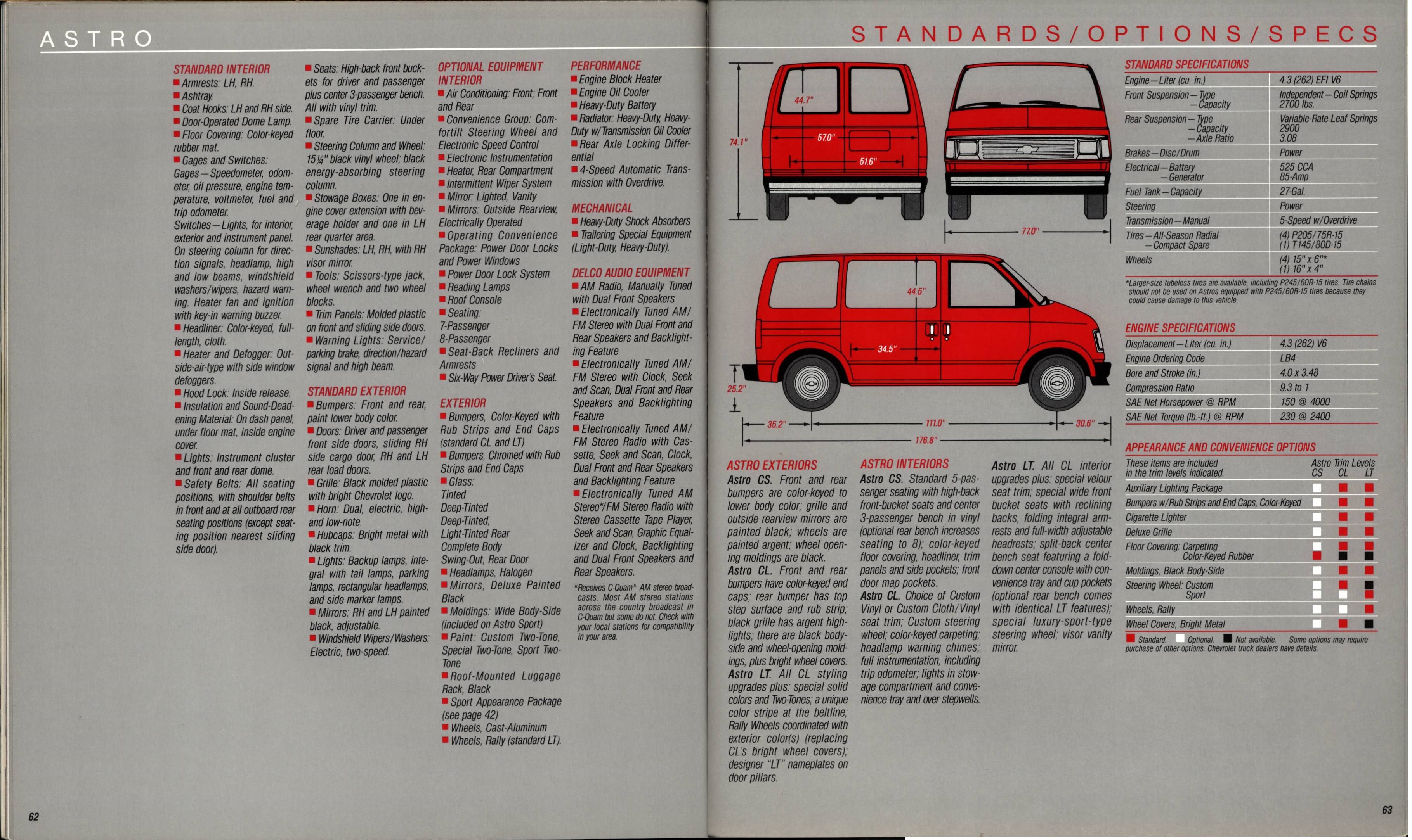 1989 Chevrolet Trucks Full Line Brochure 62-63