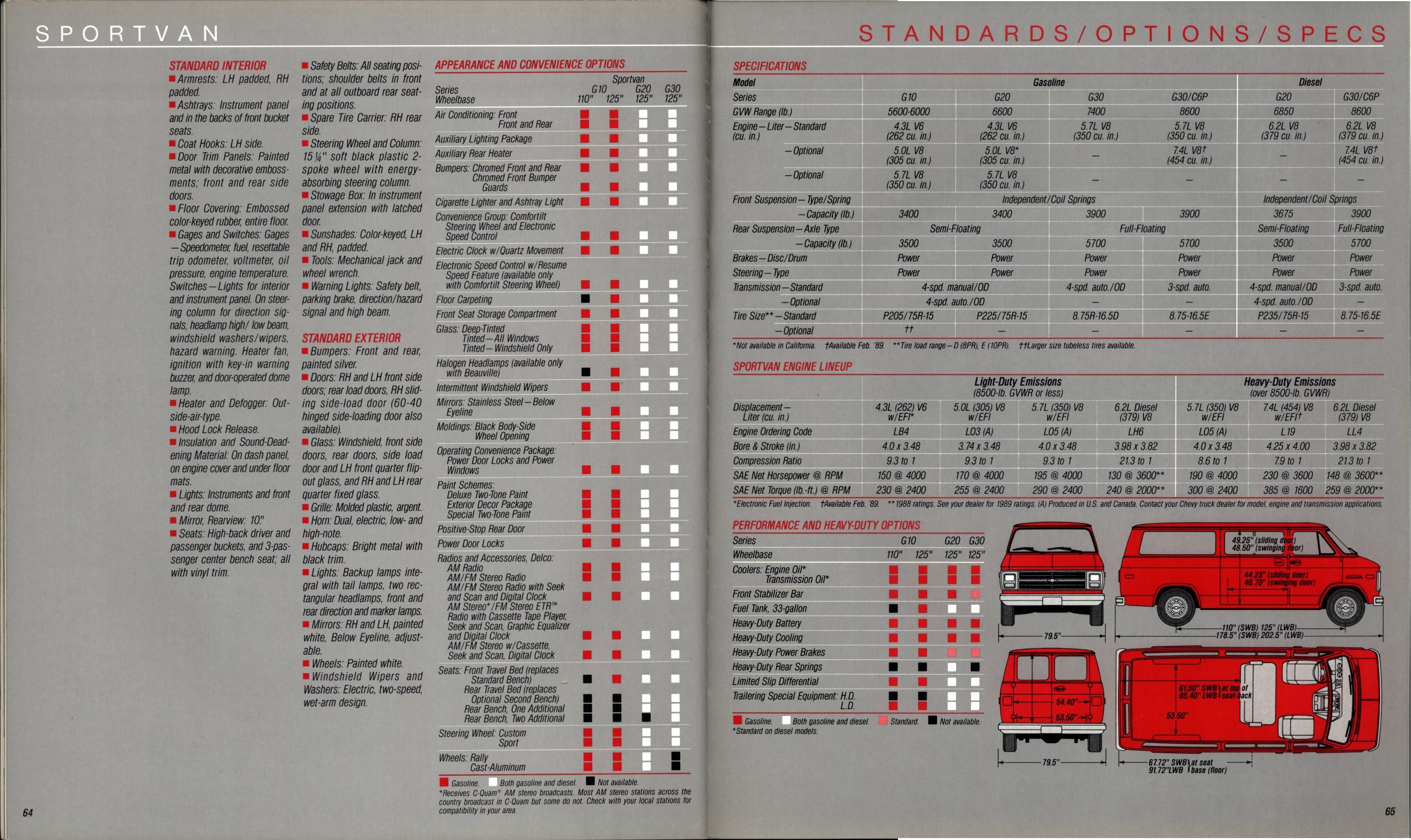 1989 Chevrolet Trucks Full Line Brochure 64-65