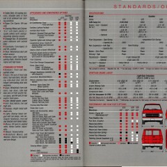 1989 Chevrolet Trucks Full Line Brochure 64-65