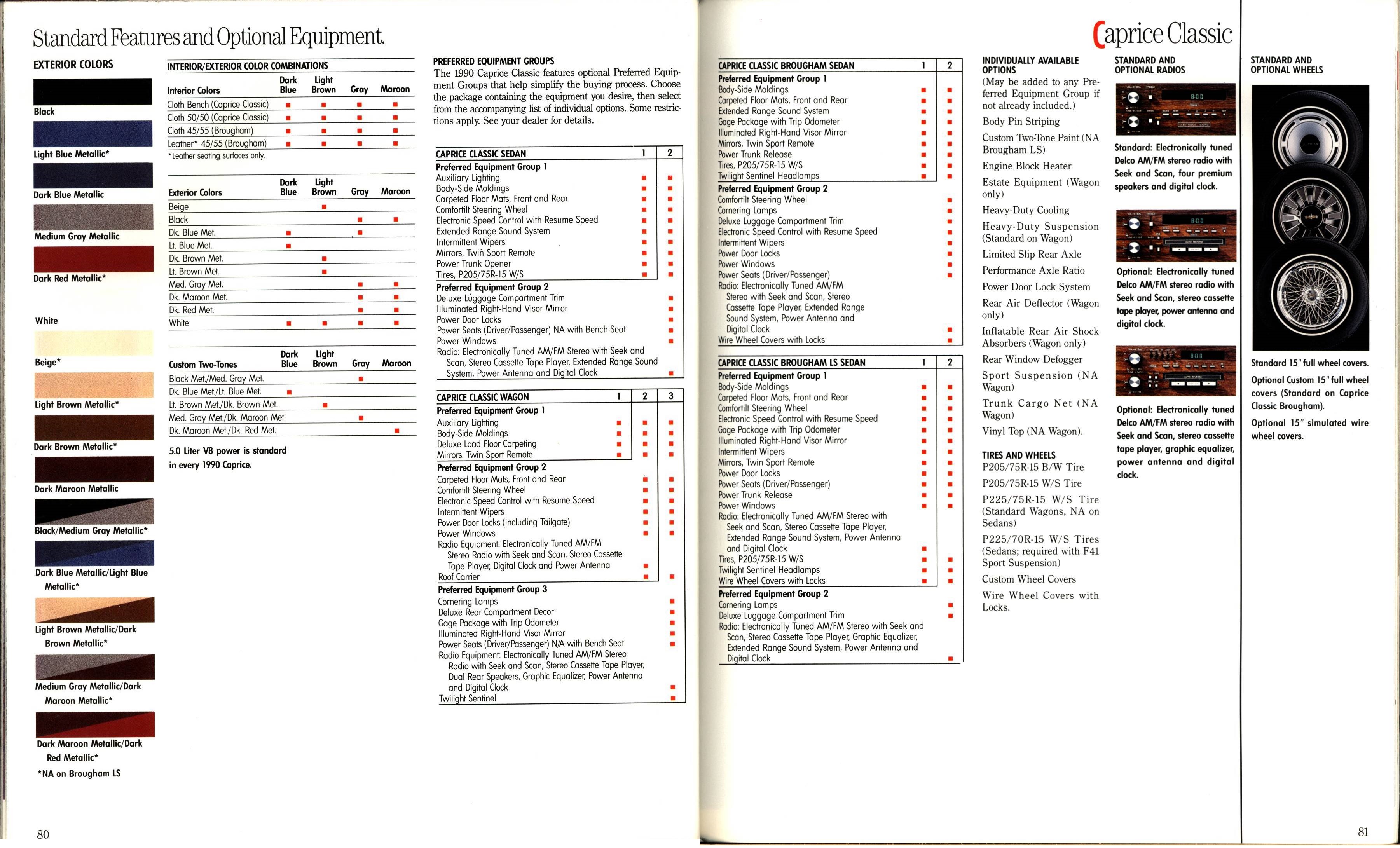 1990 Chevrolet Cars Full Line Brochure 080-081