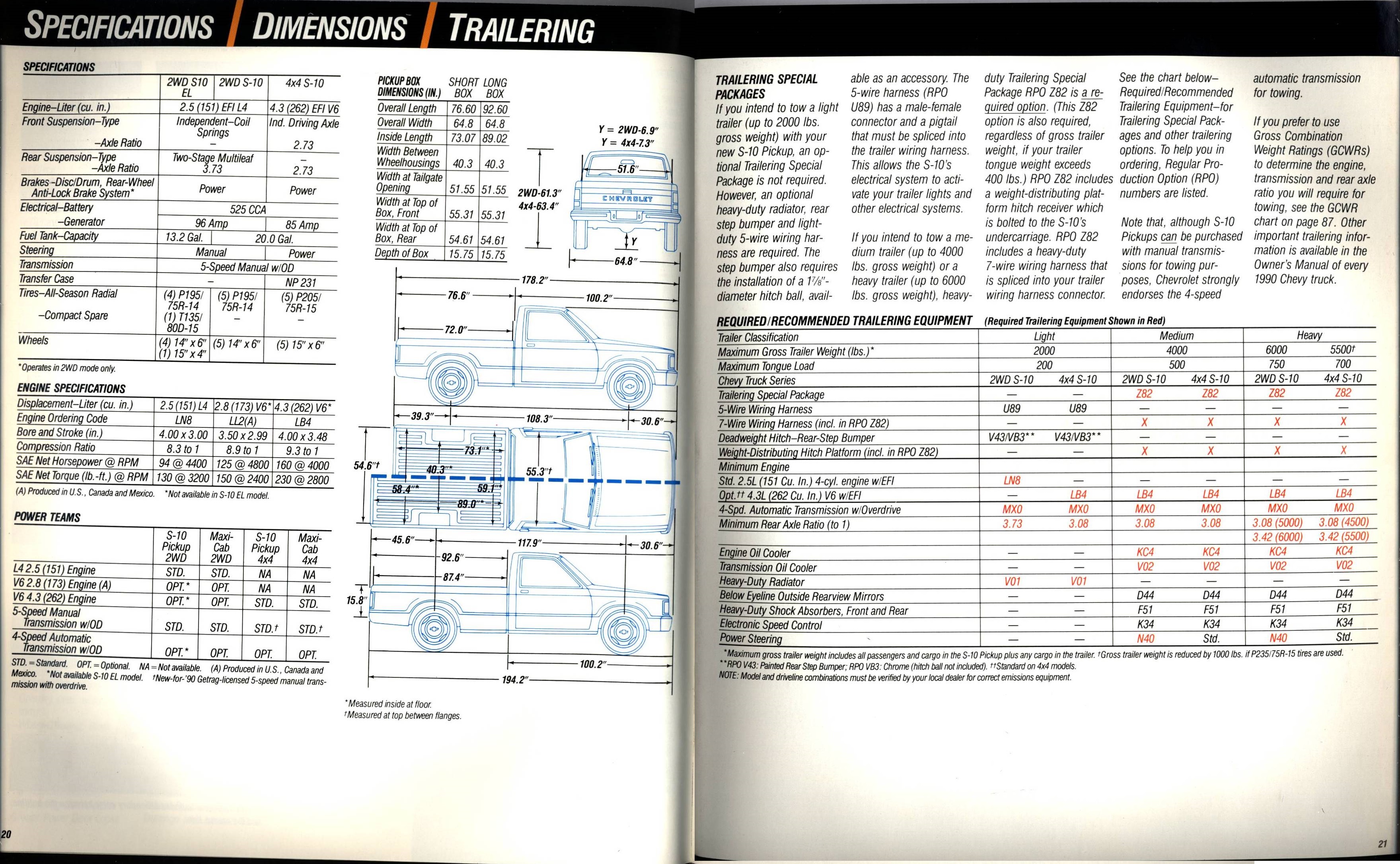 1990 Chevrolet Trucks Brochure Vol. 1 20-21