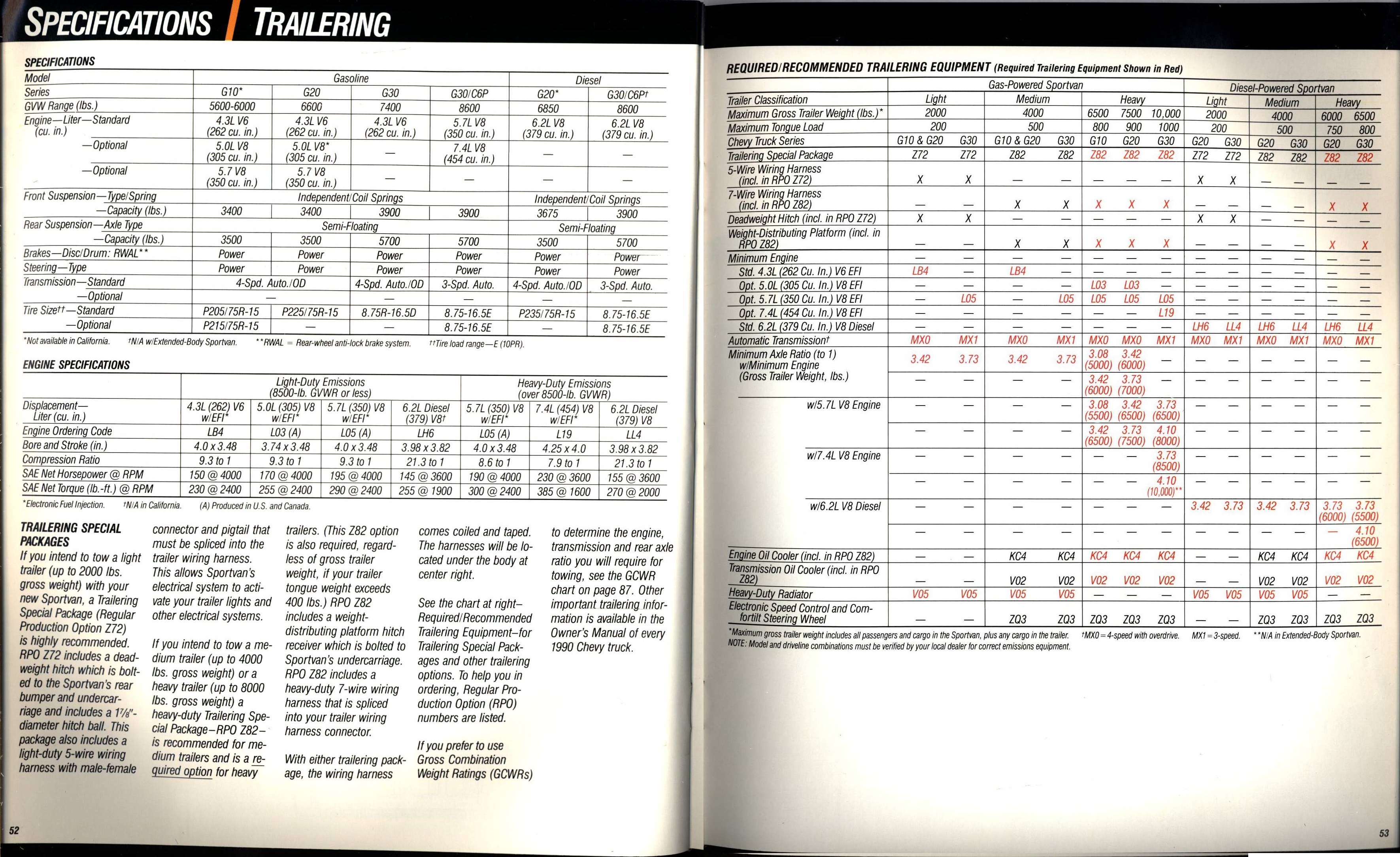 1990 Chevrolet Trucks Brochure Vol. 1 52-53