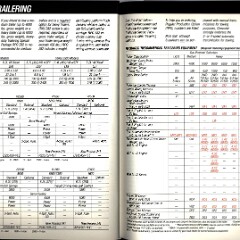 1990 Chevrolet Trucks Brochure Vol. 1 84-85