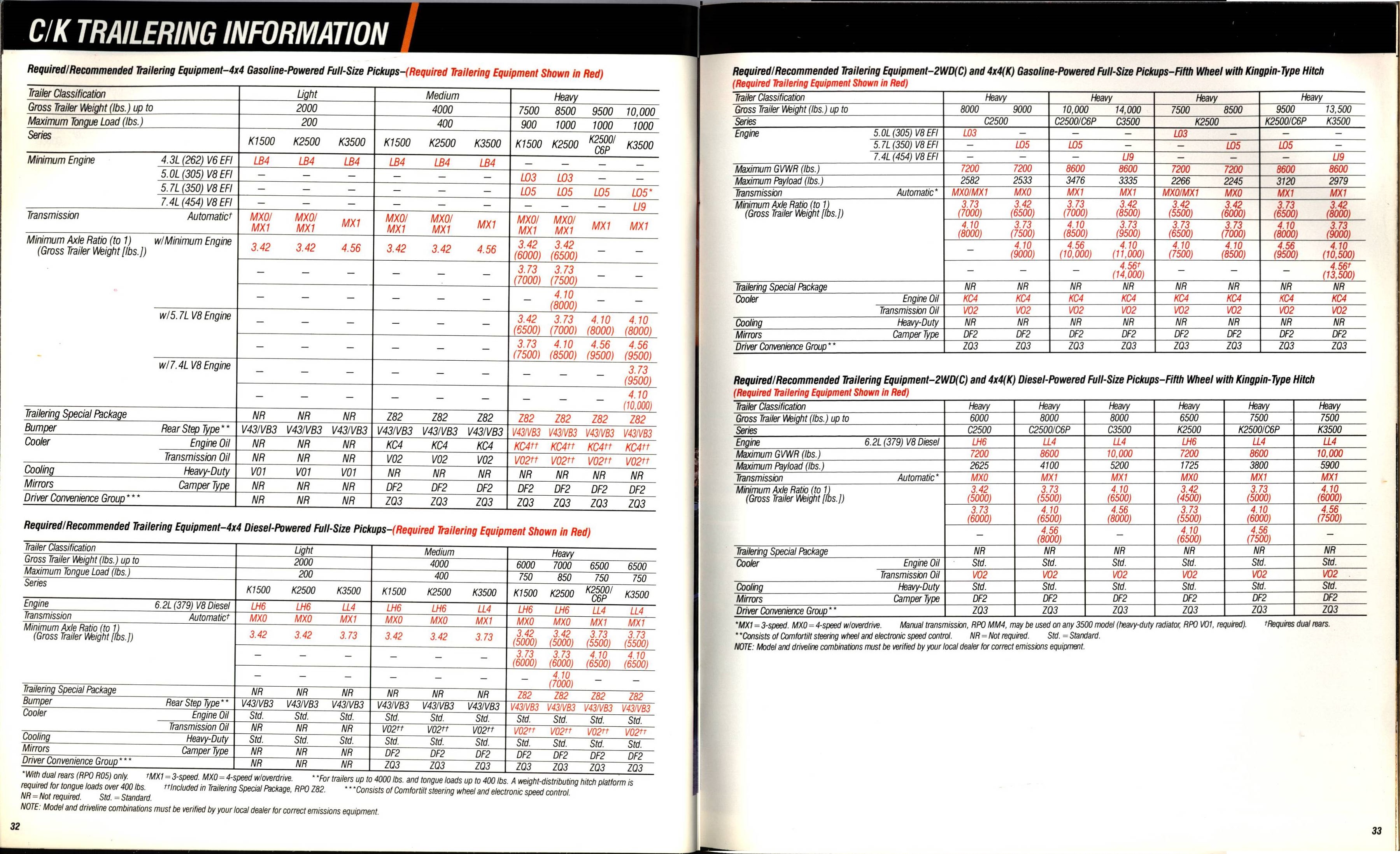 1990 Chevrolet Trucks Brochure Vol. 2 32-33