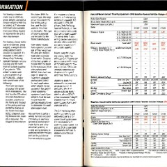 1990 Chevrolet Trucks Brochure Vol. 2 30-31