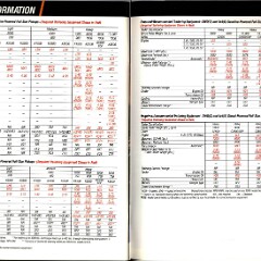 1990 Chevrolet Trucks Brochure Vol. 2 32-33