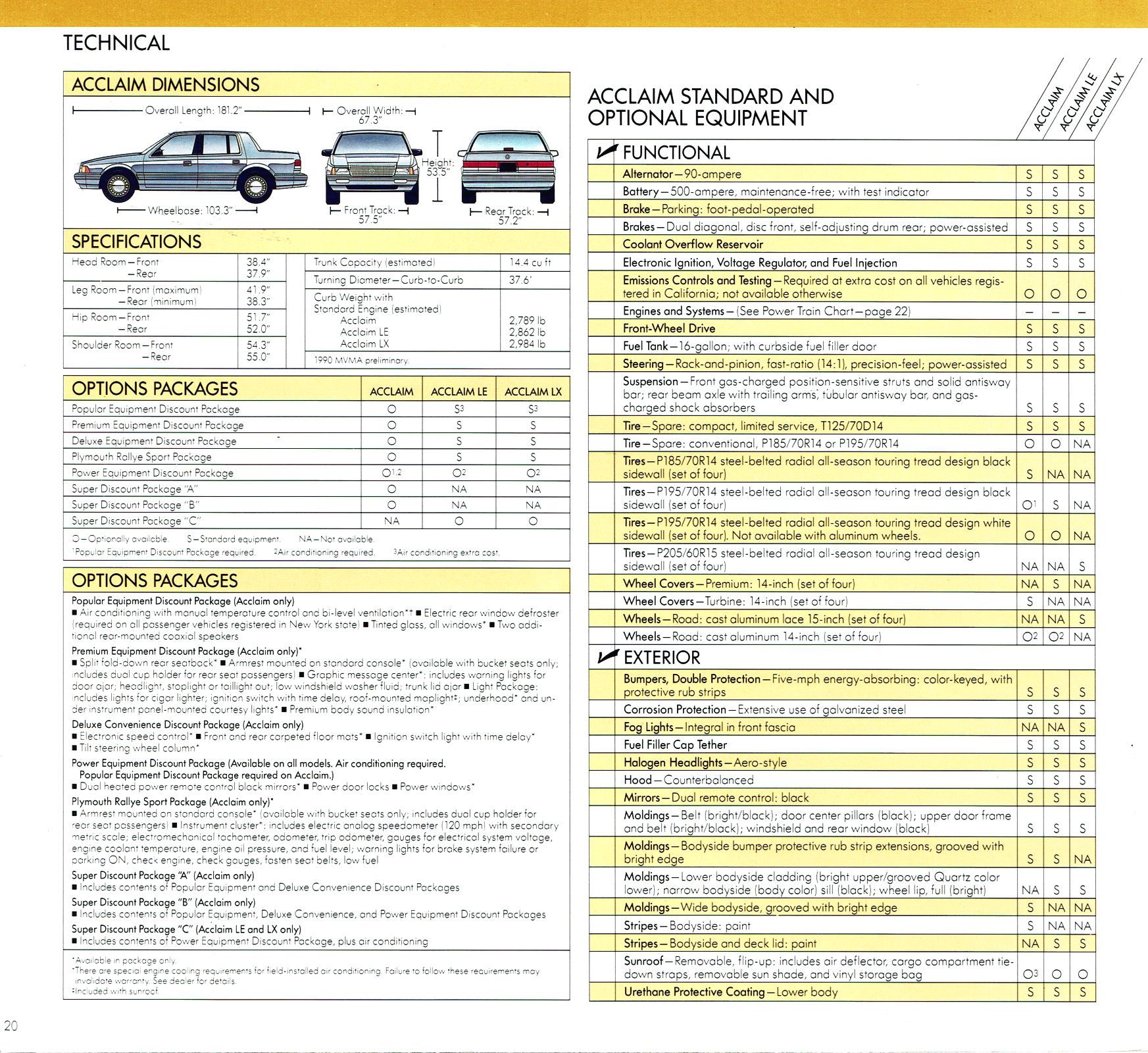 1990 Plymouth Acclaim_Page_14