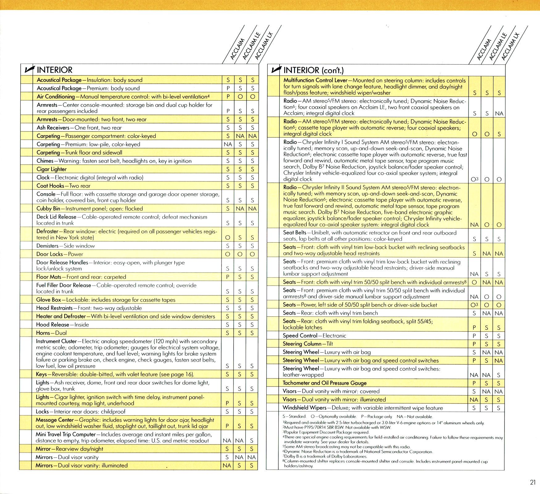 1990 Plymouth Acclaim_Page_15