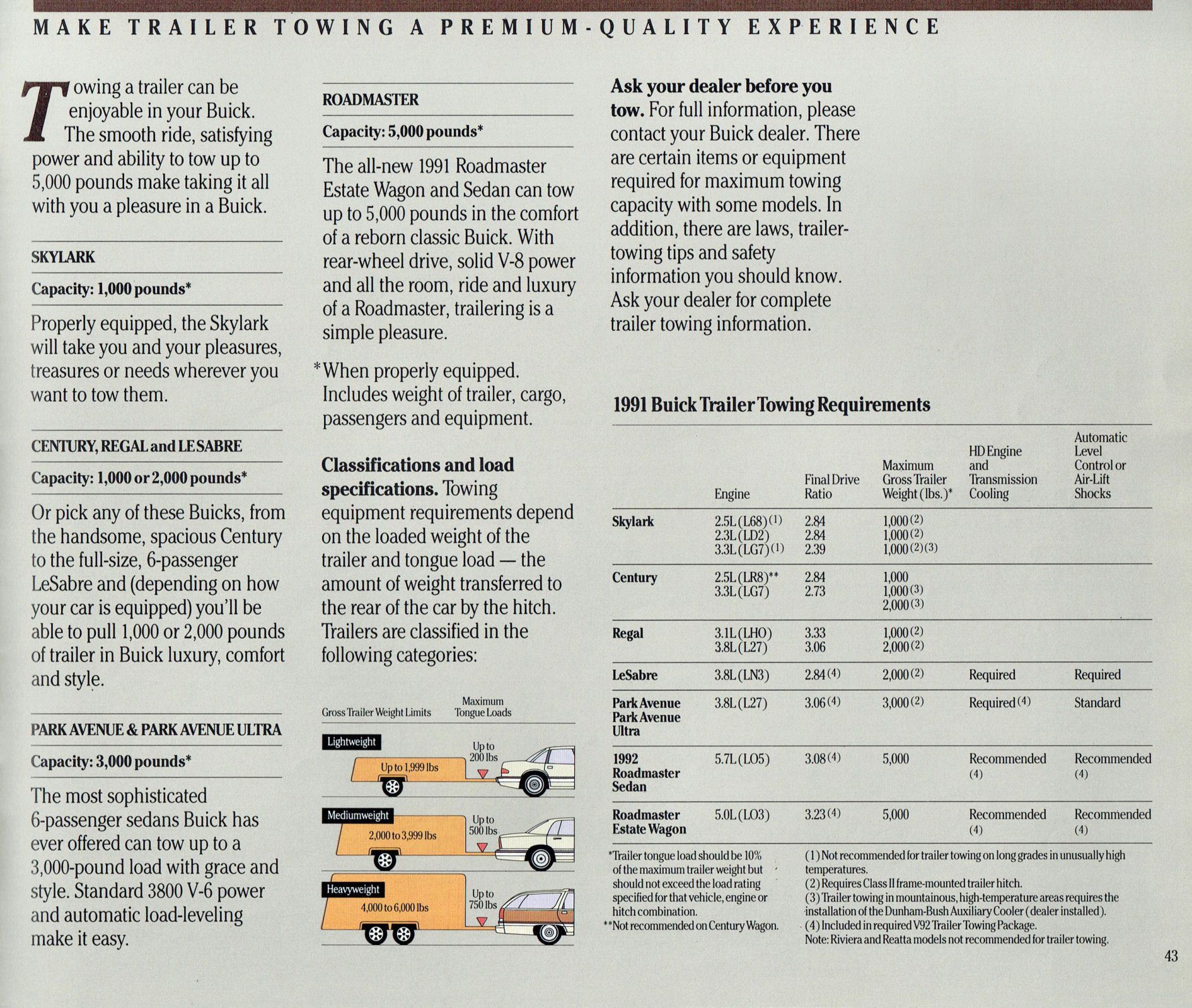 1991 Buick Full Line_Page_34