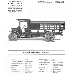 1919_Hand_Book_of_Automobiles-161