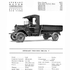 1919_Hand_Book_of_Automobiles-181