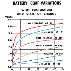 Battery_Side_of_Voltage_Regulation__1952_-05