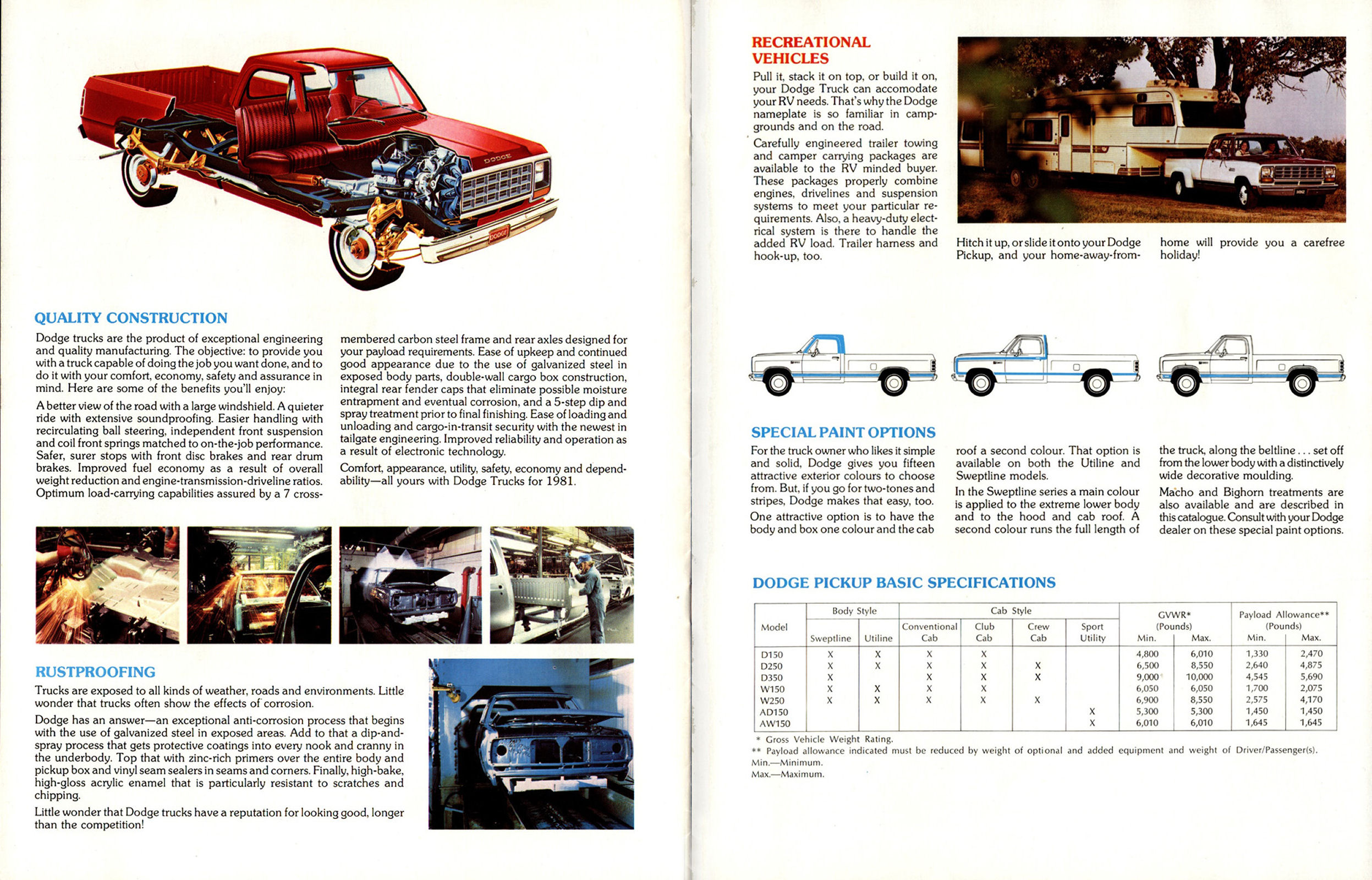 1981 Dodge Pickups - Canada_Page_6