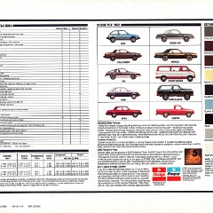 1982 Dodge Diplomat_Page_6