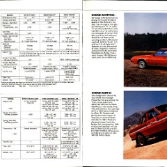 1983 Dodge Ram Pickups Brochure 16-17