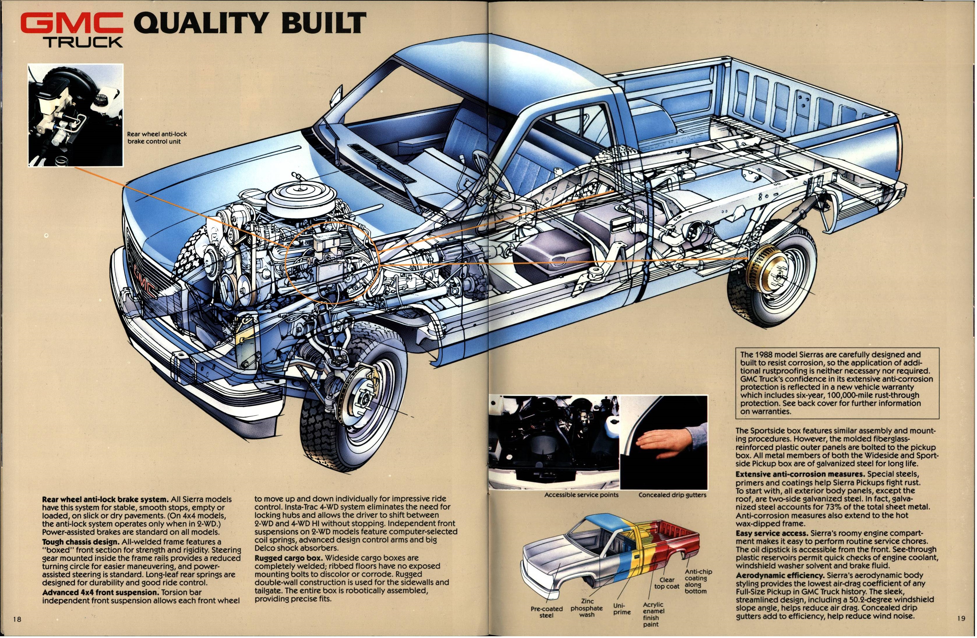 1988 GMC Sierra Brochure (Rev) 18-19