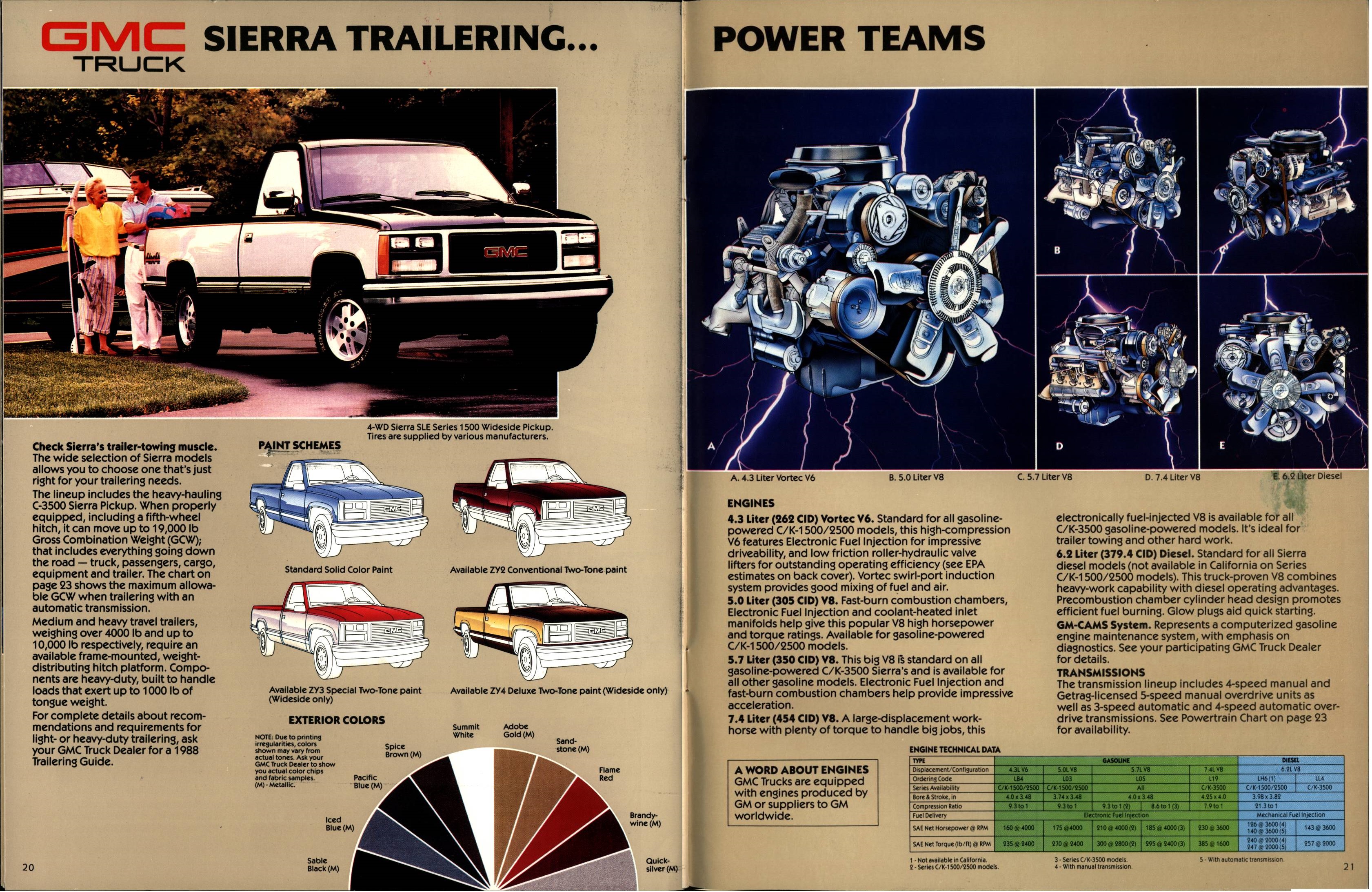 1988 GMC Sierra Brochure (Rev) 20-21