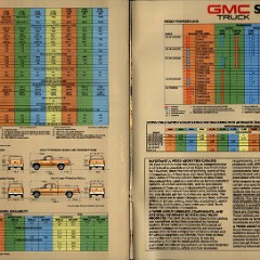 1988 GMC Sierra Brochure (Rev) 22-23