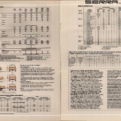 1988 GMC Sierra Brochure C-12-C-13