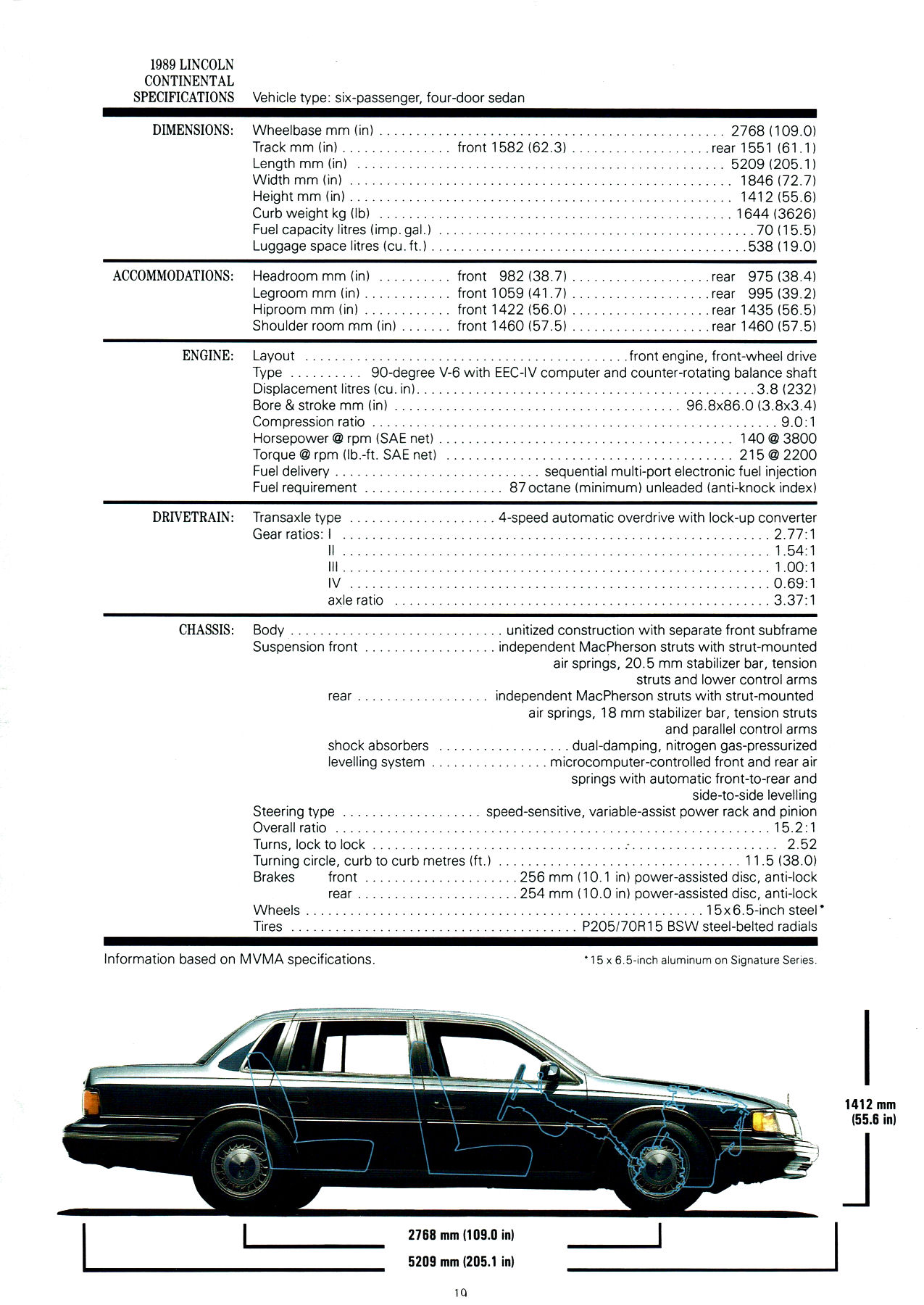 1989 Lincoln Continental (Cdn) (TP).pdf-2024-10-5 11.25.17_Page_13