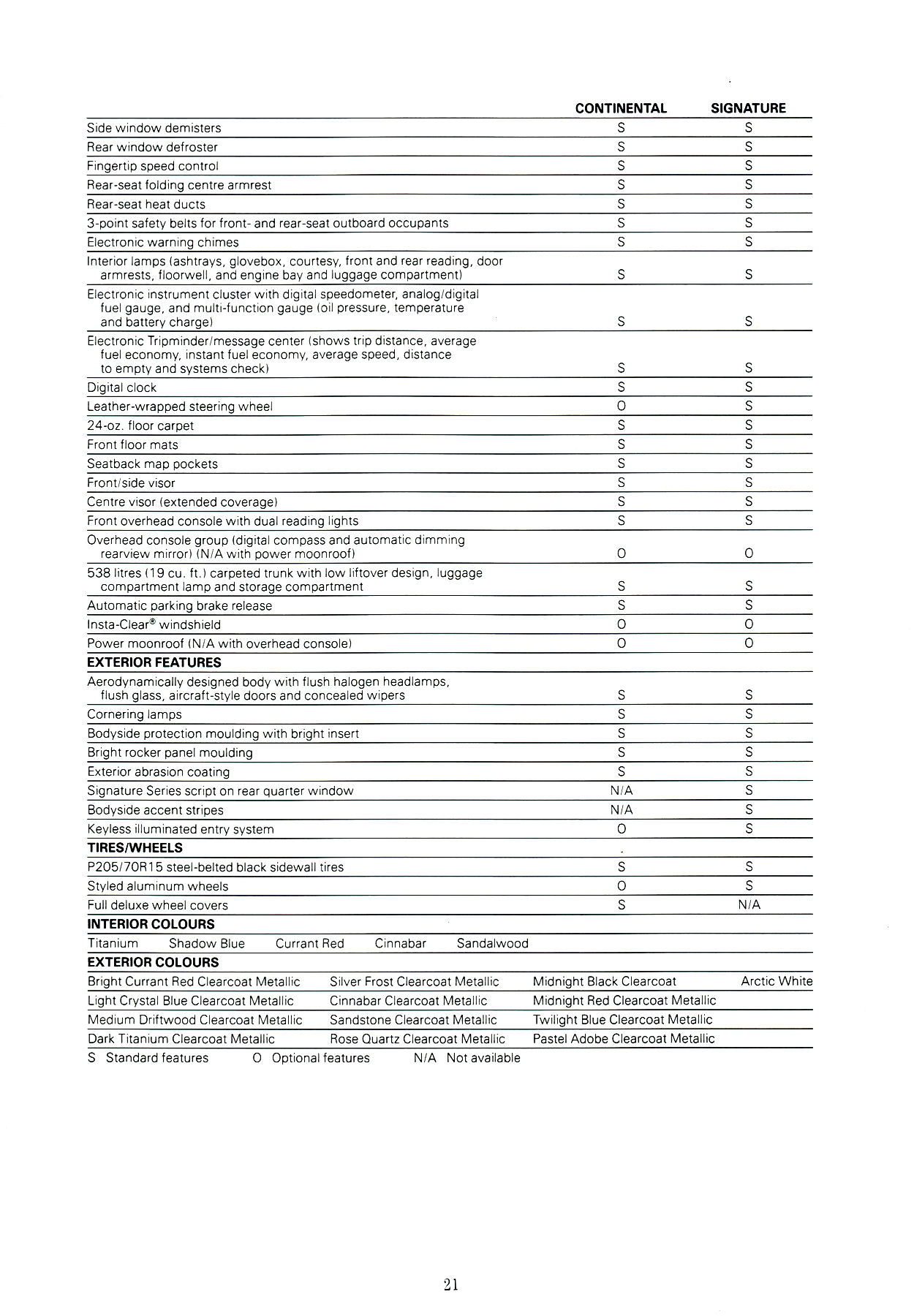 1989 Lincoln Continental (Cdn) (TP).pdf-2024-10-5 11.25.17_Page_15