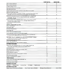 1989 Lincoln Continental (Cdn) (TP).pdf-2024-10-5 11.25.17_Page_15