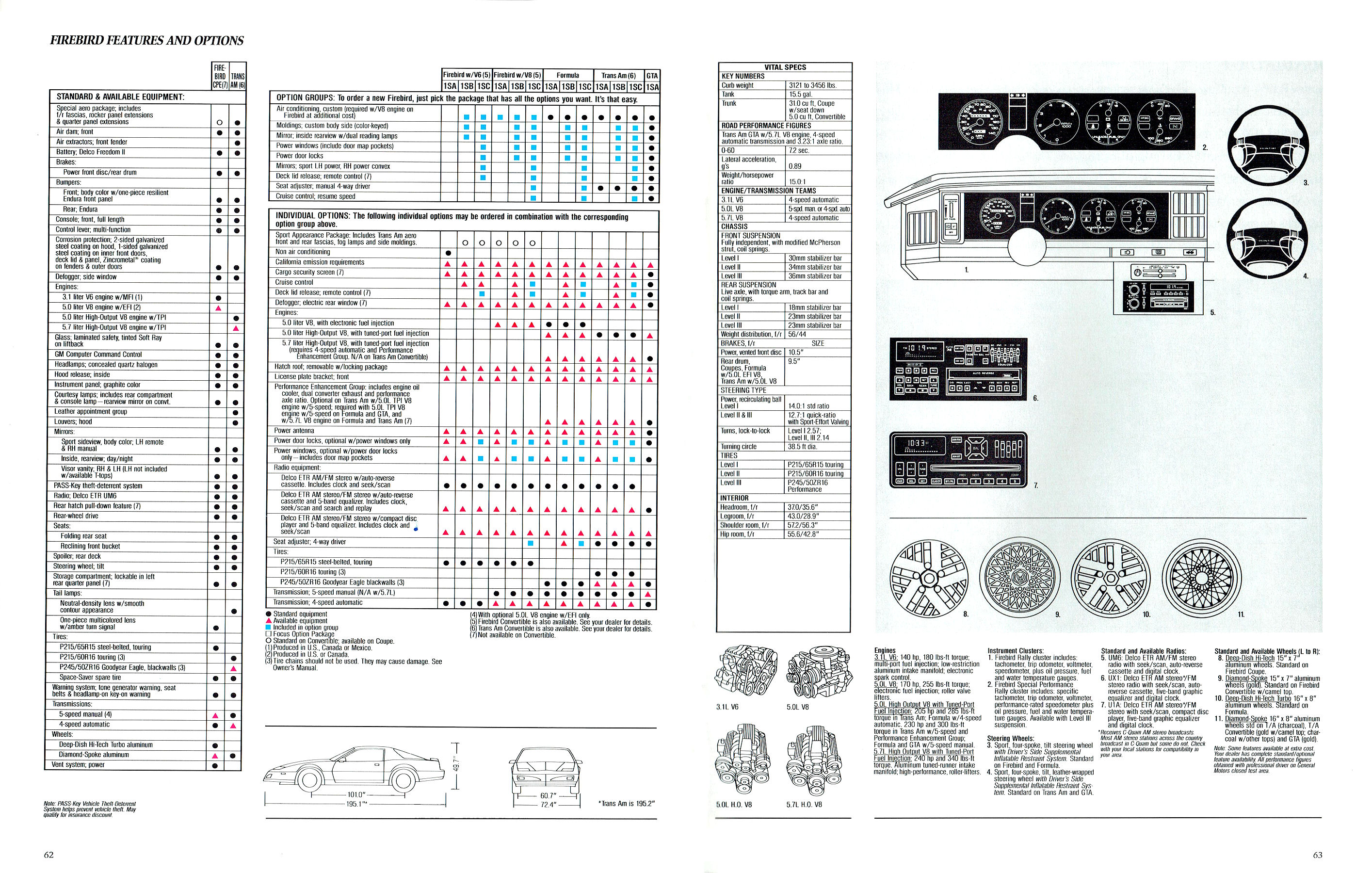 1991 Pontiac Full Line Prestige_Page_33