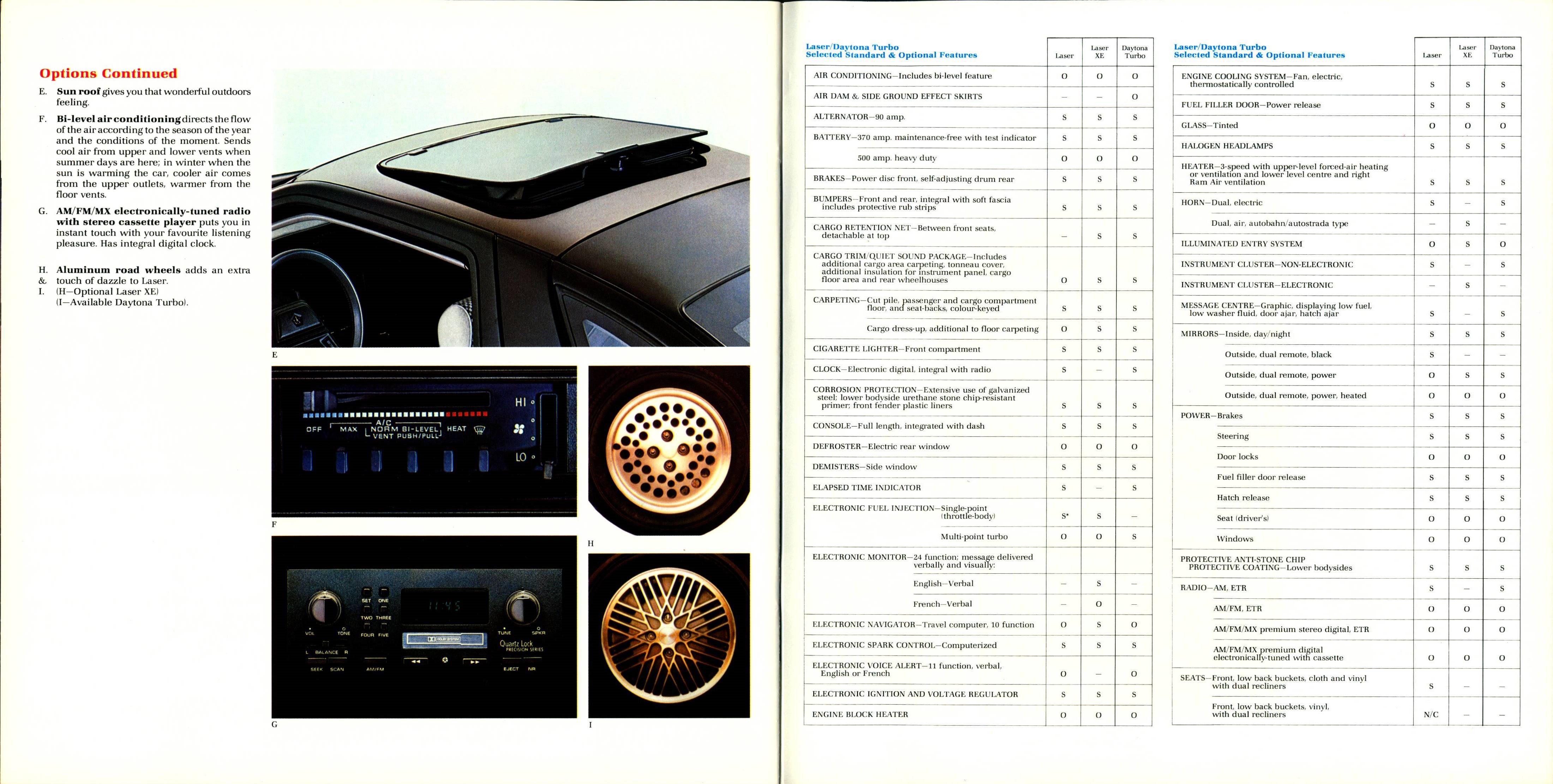 1984 Chrysler Laser-Daytona Brochure (Cdn) 14-15