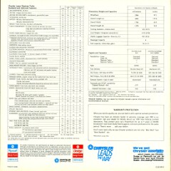 1985 Chrysler Laser-Daytona Brochure (Cdn) 12