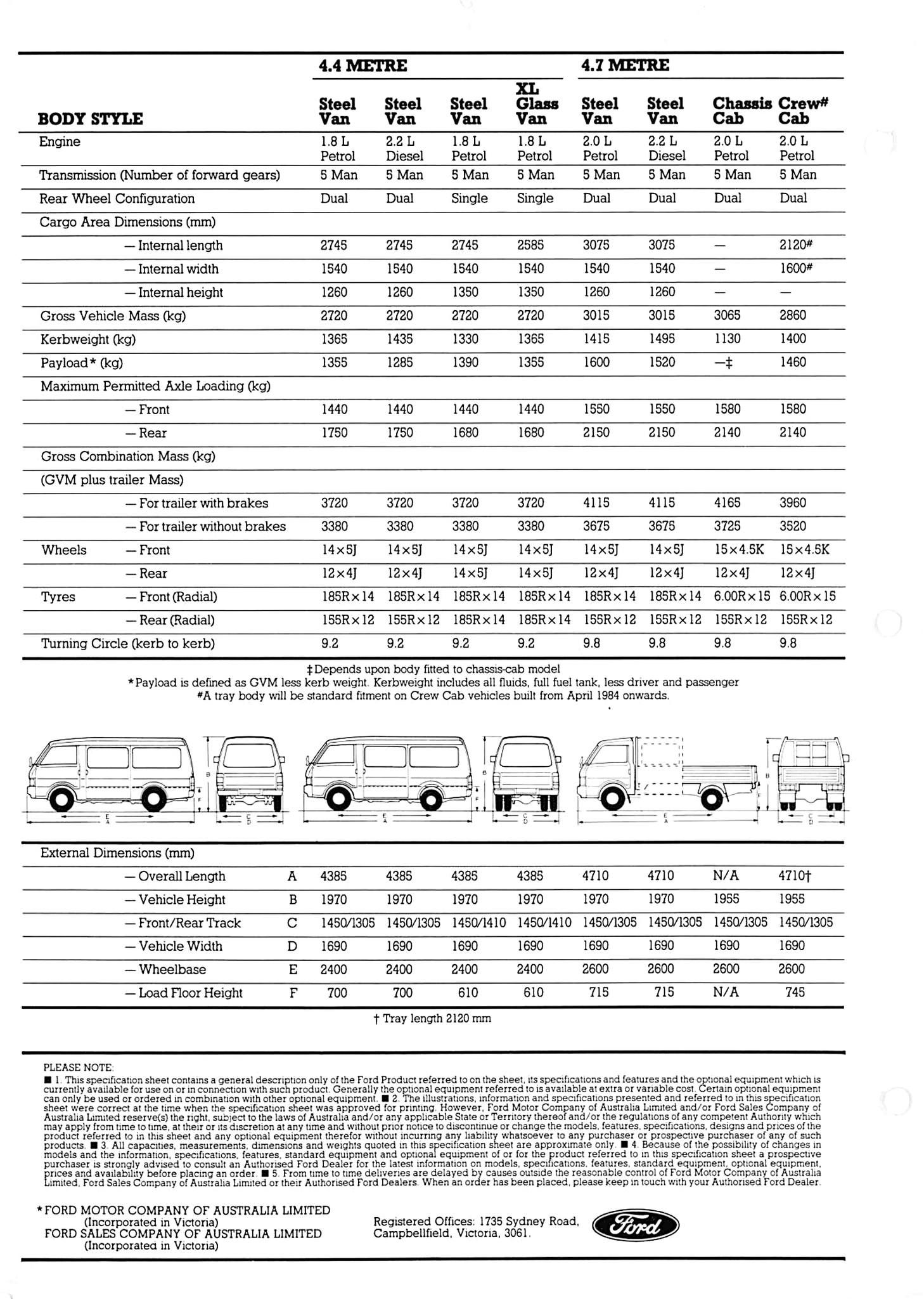 1984 Ford Light Commercials (Aus)_Page_5