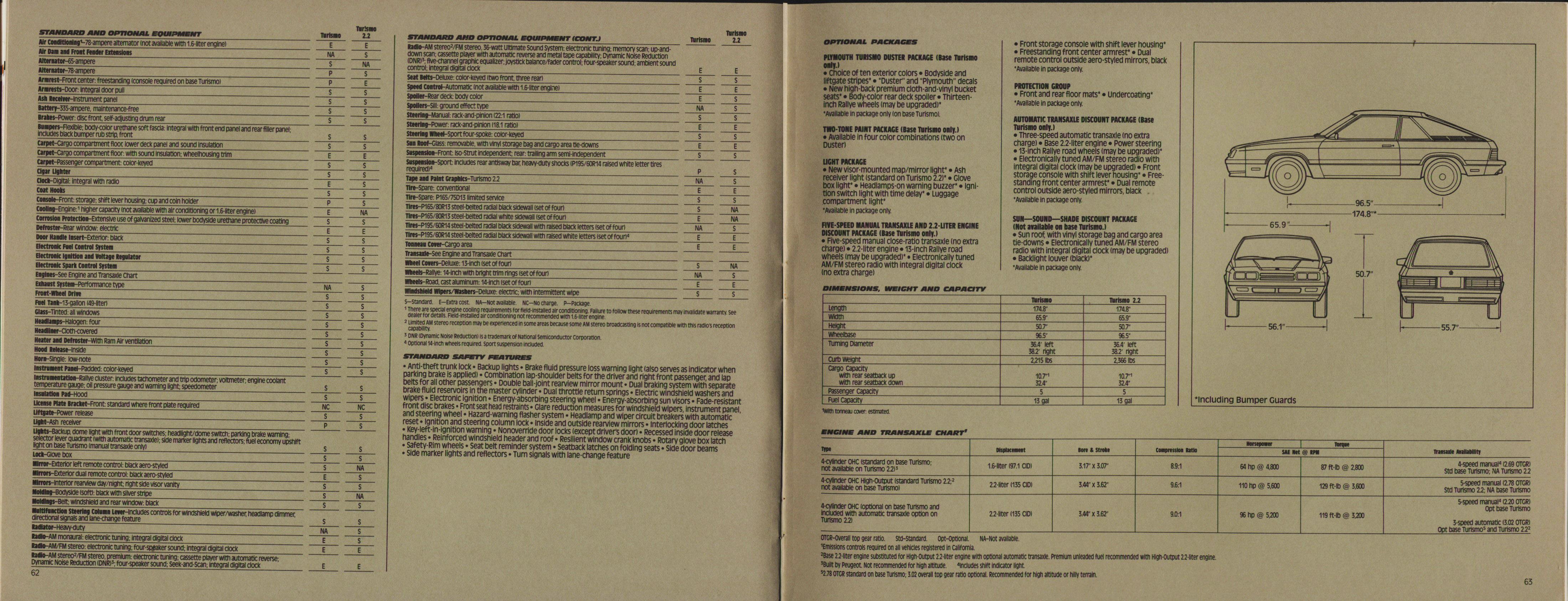 1985 Plymouth Full Prestige Brochure 62-63