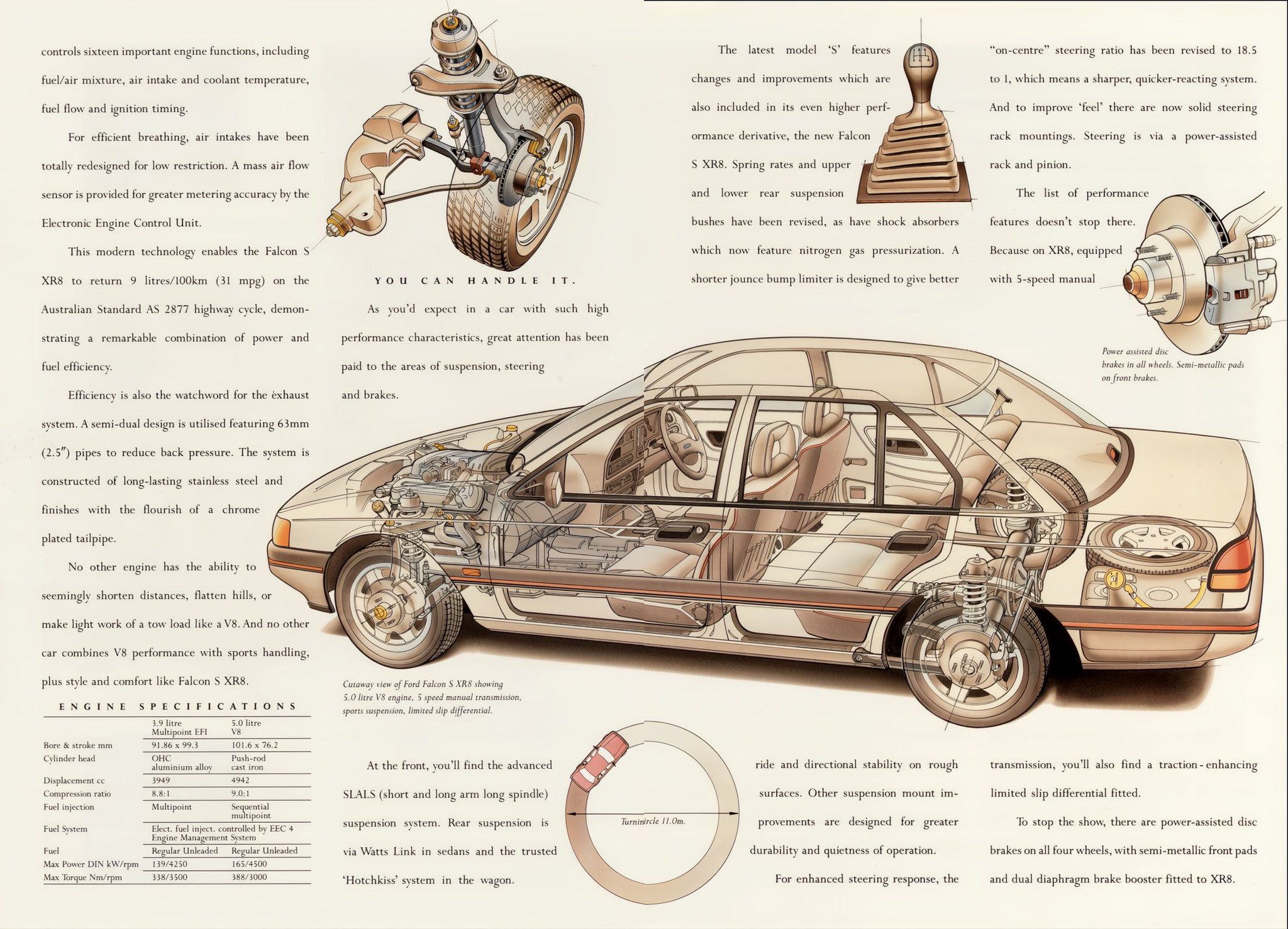 1992 Ford EB  Falcon SXR8 & S - Australia_Page_4