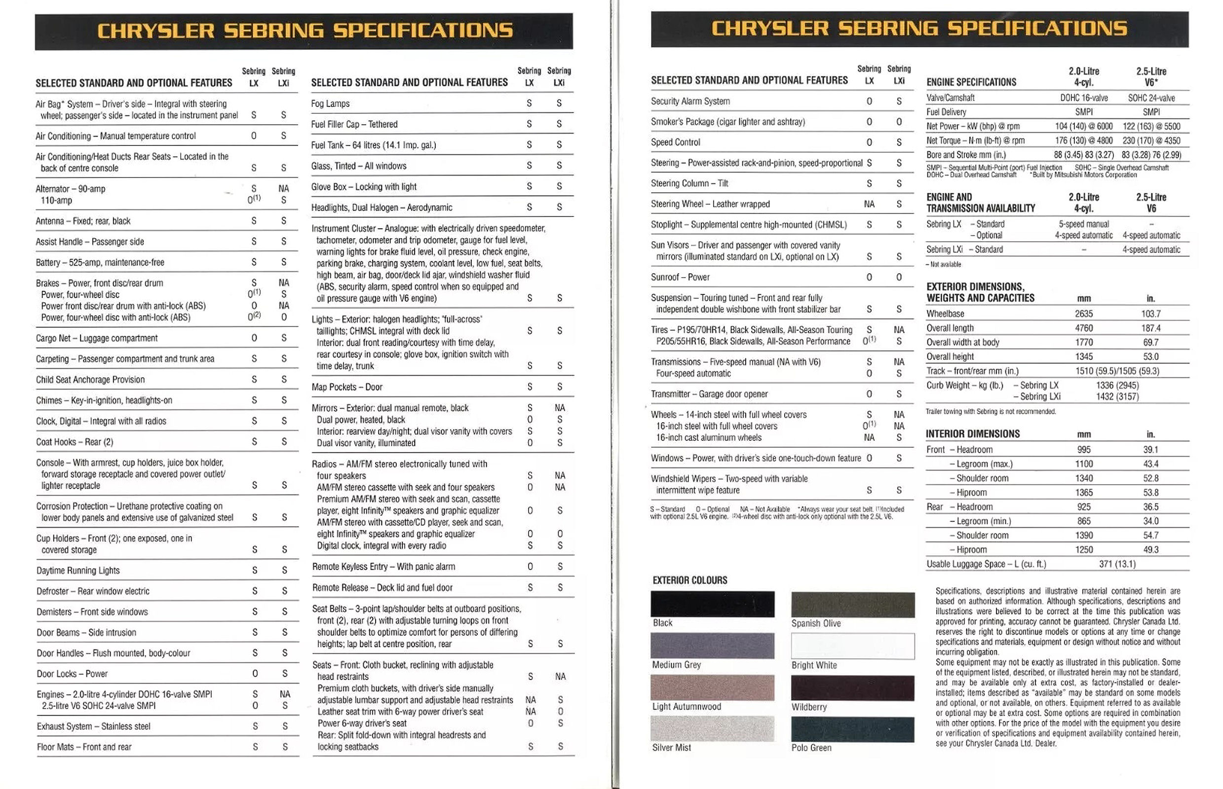 1996 Chrysler Sebring (Cdn)_Page_08