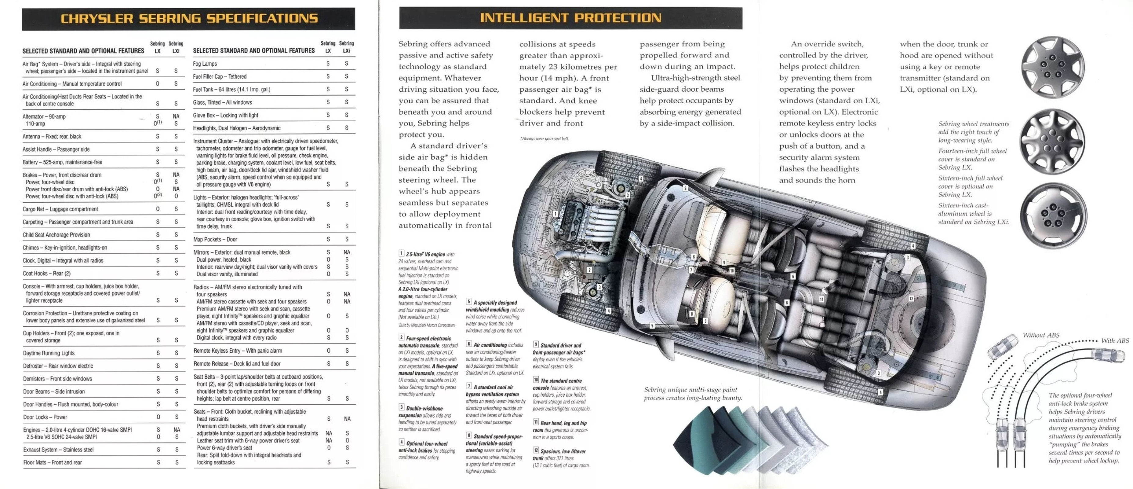 1996 Chrysler Sebring (Cdn)_Page_10