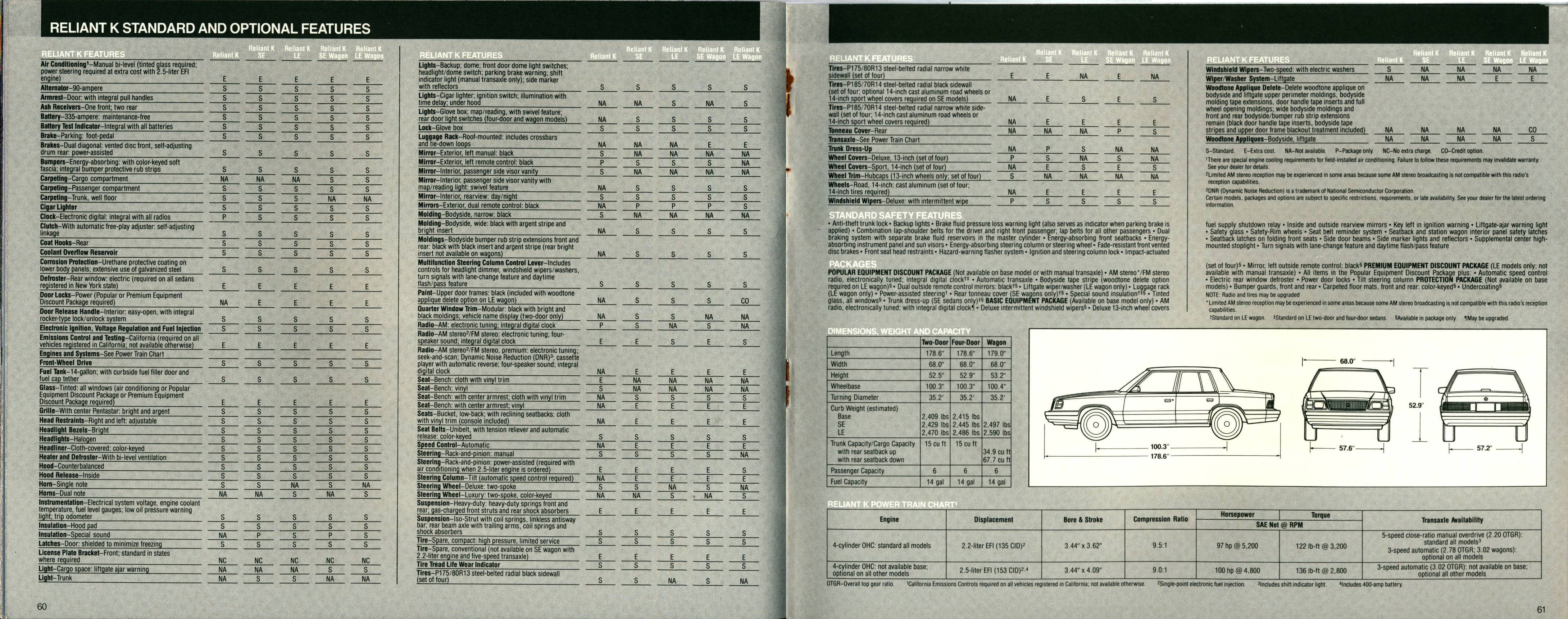 1986 Plymouth Full Line Prestige Brochure 60-61
